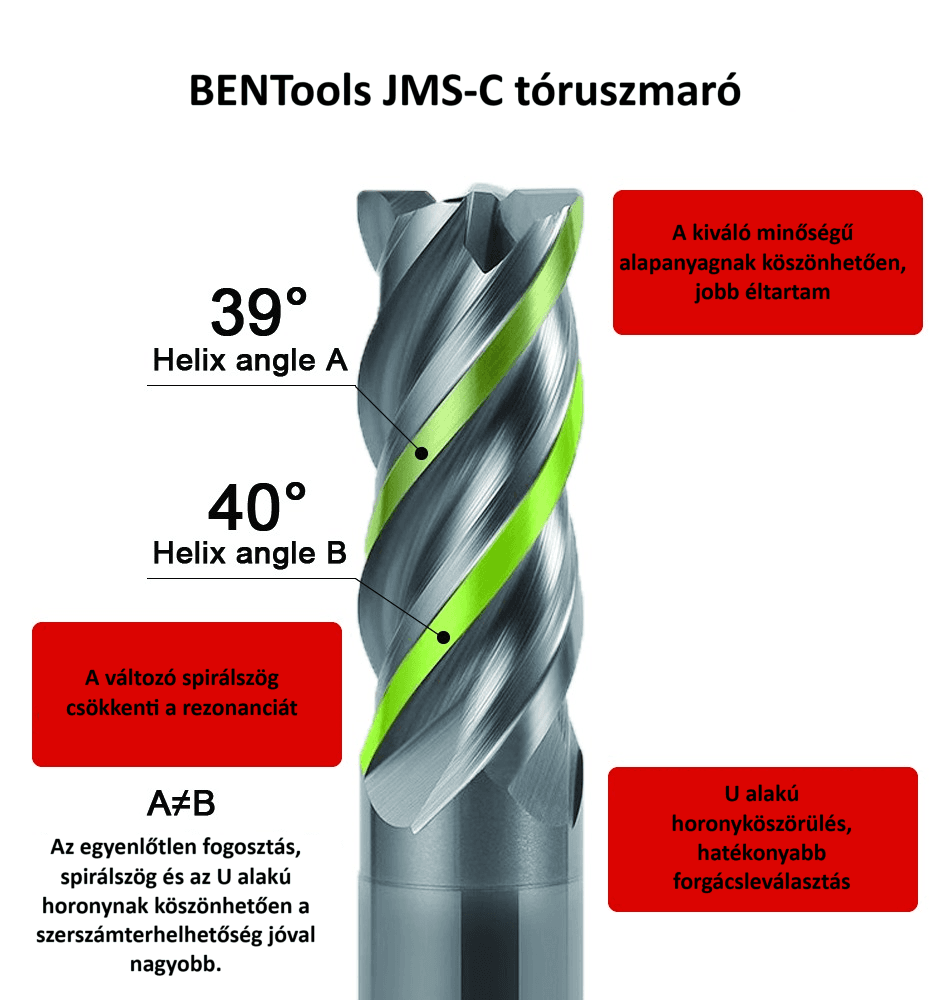 JMS-C szármaró