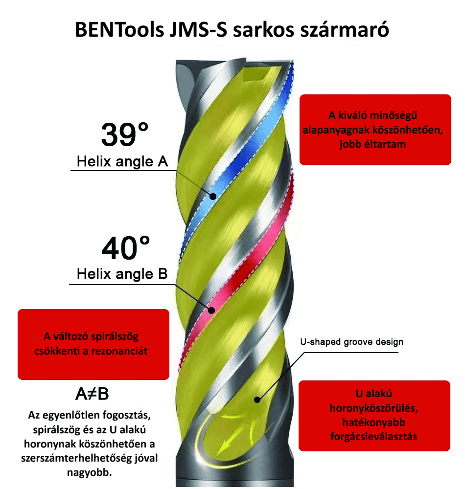 JMS-S szármaró